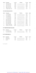 Preview for 86 page of Wavetek 1391 Operation And Maintenance Manual