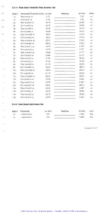 Preview for 87 page of Wavetek 1391 Operation And Maintenance Manual