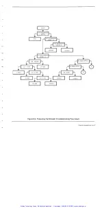 Preview for 107 page of Wavetek 1391 Operation And Maintenance Manual