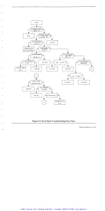 Preview for 109 page of Wavetek 1391 Operation And Maintenance Manual