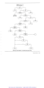 Preview for 111 page of Wavetek 1391 Operation And Maintenance Manual