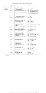 Preview for 142 page of Wavetek 1391 Operation And Maintenance Manual