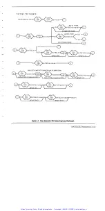 Preview for 151 page of Wavetek 1391 Operation And Maintenance Manual