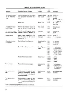 Предварительный просмотр 27 страницы Wavetek 141 Instruction Manual