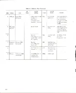 Preview for 16 page of Wavetek 180 Instruction Manual