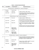 Preview for 21 page of Wavetek 75 Instruction Manual