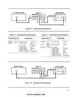 Preview for 28 page of Wavetek 75 Instruction Manual