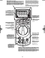 Preview for 8 page of Wavetek Meterman 220 Operator'S Manual