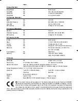 Preview for 11 page of Wavetek Meterman FG2C Operator'S Manual