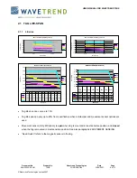 Предварительный просмотр 8 страницы Wavetrend L-TG100 User Manual