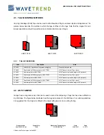 Предварительный просмотр 12 страницы Wavetrend L-TG100 User Manual