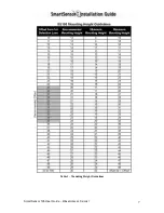 Preview for 7 page of Wavetronix SMARTSENSOR 105 Installation Manual