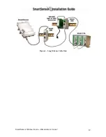 Preview for 12 page of Wavetronix SMARTSENSOR 105 Installation Manual