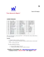 Предварительный просмотр 11 страницы WaveWare Apollo T-2000 User Manual