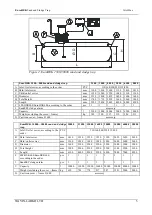 Preview for 5 page of Wavin-Labko EuroHEK Instructions For Installation, Operation And Maintenance