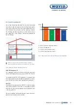 Предварительный просмотр 15 страницы wavin AS+ Technical Manual