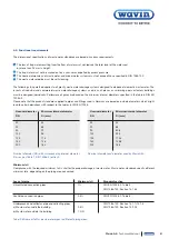 Предварительный просмотр 21 страницы wavin AS+ Technical Manual