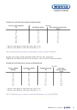 Предварительный просмотр 27 страницы wavin AS+ Technical Manual