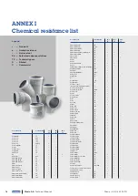 Предварительный просмотр 78 страницы wavin AS+ Technical Manual