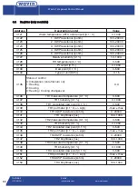 Preview for 32 page of wavin DRT-200 Design Manual