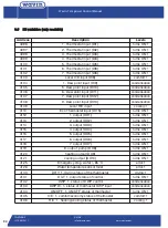 Preview for 34 page of wavin DRT-200 Design Manual