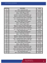 Preview for 35 page of wavin DRT-200 Design Manual