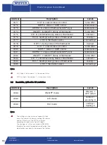 Preview for 36 page of wavin DRT-200 Design Manual