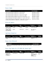 Preview for 54 page of Wavion WS-410AD Installation Manual