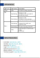 Preview for 3 page of Wavlink AERIAL D4X Quick Start Manual