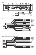 Предварительный просмотр 5 страницы Wāvtech Steg SDSP6 User Manual