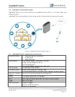 Preview for 9 page of Waxman leakSMART hub3.0 Manual