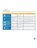 Preview for 17 page of Waxman LeakSmart Water Valve Installation & Operation Manual