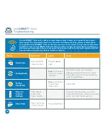 Preview for 18 page of Waxman LeakSmart Water Valve Installation & Operation Manual