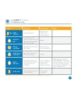 Preview for 19 page of Waxman LeakSmart Water Valve Installation & Operation Manual