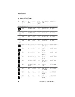 Preview for 96 page of Waygate Technologies Everest XL Detect Plus VideoProbe Operating Manual