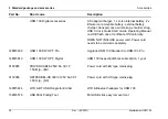 Preview for 38 page of Waygate Technologies Krautkramer USM 10 Operating Manual