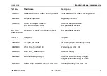 Preview for 39 page of Waygate Technologies Krautkramer USM 10 Operating Manual