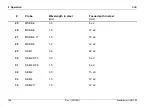 Preview for 168 page of Waygate Technologies Krautkramer USM 10 Operating Manual