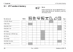 Preview for 206 page of Waygate Technologies Krautkramer USM 10 Operating Manual