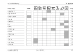 Preview for 207 page of Waygate Technologies Krautkramer USM 10 Operating Manual