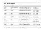 Preview for 215 page of Waygate Technologies Krautkramer USM 10 Operating Manual