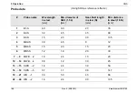 Preview for 188 page of Waygate Technologies Krautkramer USM 100 Operating Manual