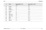 Preview for 189 page of Waygate Technologies Krautkramer USM 100 Operating Manual