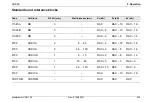 Preview for 205 page of Waygate Technologies Krautkramer USM 100 Operating Manual