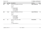 Preview for 281 page of Waygate Technologies Krautkramer USM 100 Operating Manual