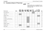 Preview for 288 page of Waygate Technologies Krautkramer USM 100 Operating Manual