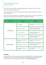 Preview for 13 page of Waykar DP900B User Manual