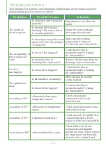 Preview for 16 page of Waykar JD025C-120 User Manual