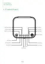 Preview for 7 page of Waykar KY-10K/04A User Manual