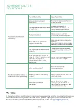 Preview for 16 page of Waykar PD606B User Manual